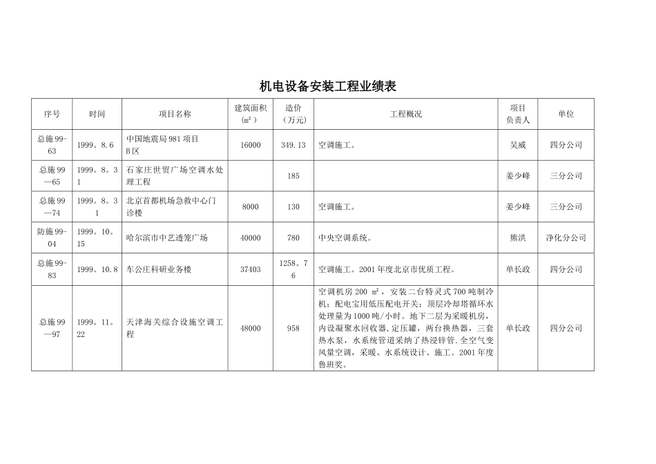 机电设备安装工程业绩表_第2页