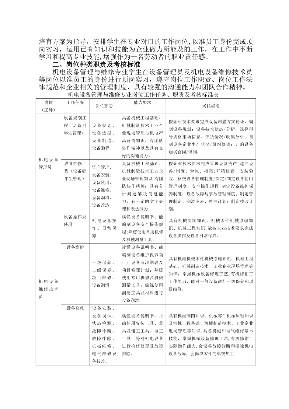 机电设备管理与维修专业顶岗实习指导书_第2页