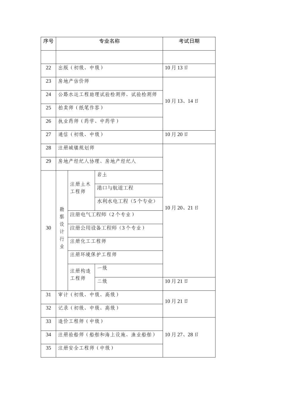2025年专业技术人员考试计划_第2页