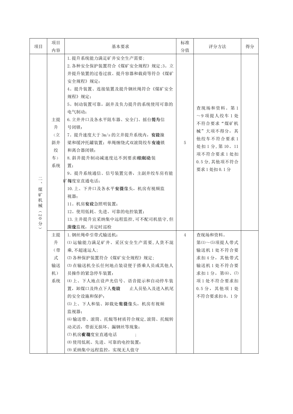 机电运输专业最新煤矿安全生产标准化各专业评分表合集_第2页