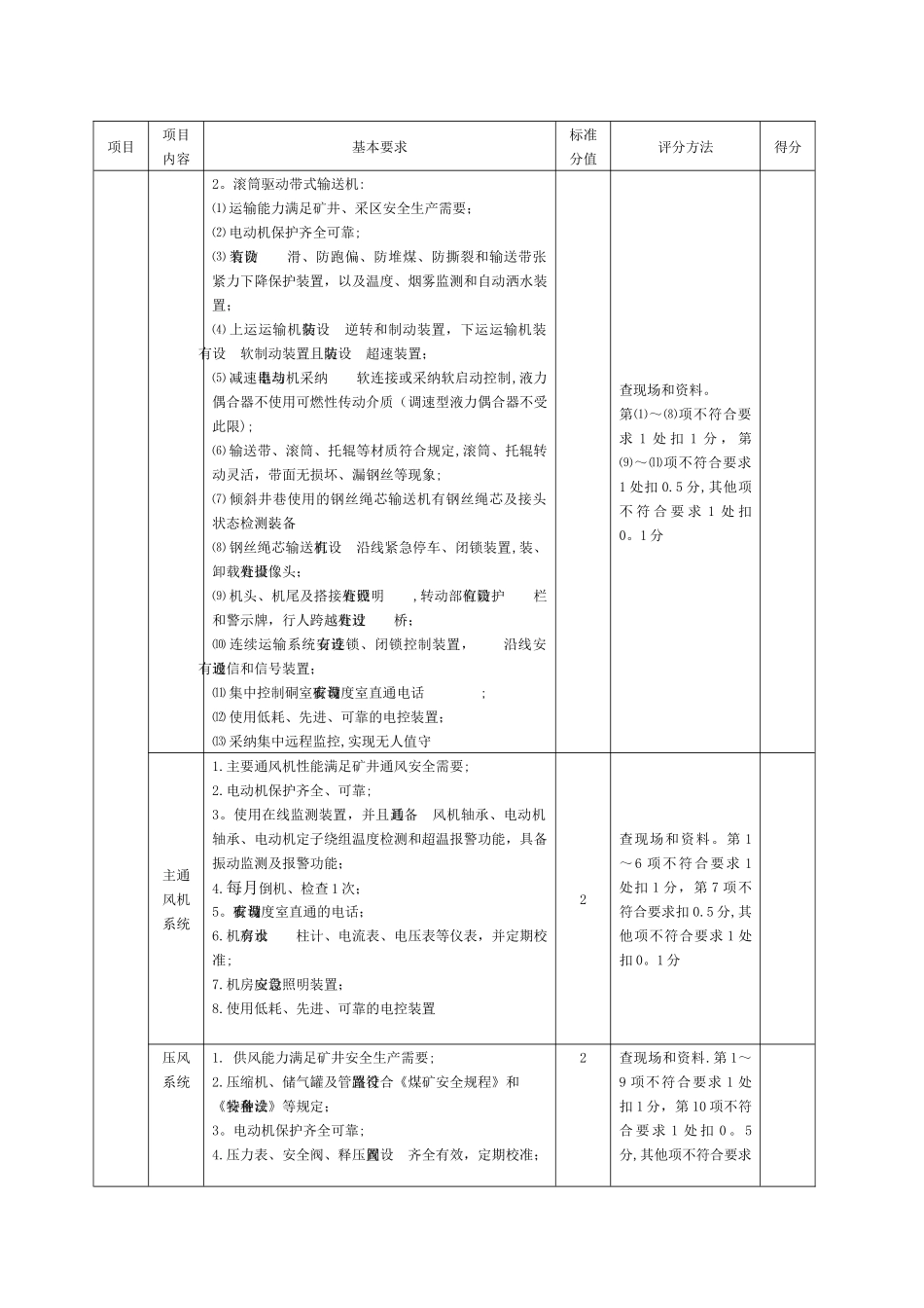 机电运输专业最新煤矿安全生产标准化各专业评分表合集_第3页