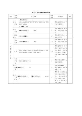 机电运输专业最新煤矿安全生产标准化各专业评分表合集