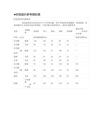 机电造价参考指标表