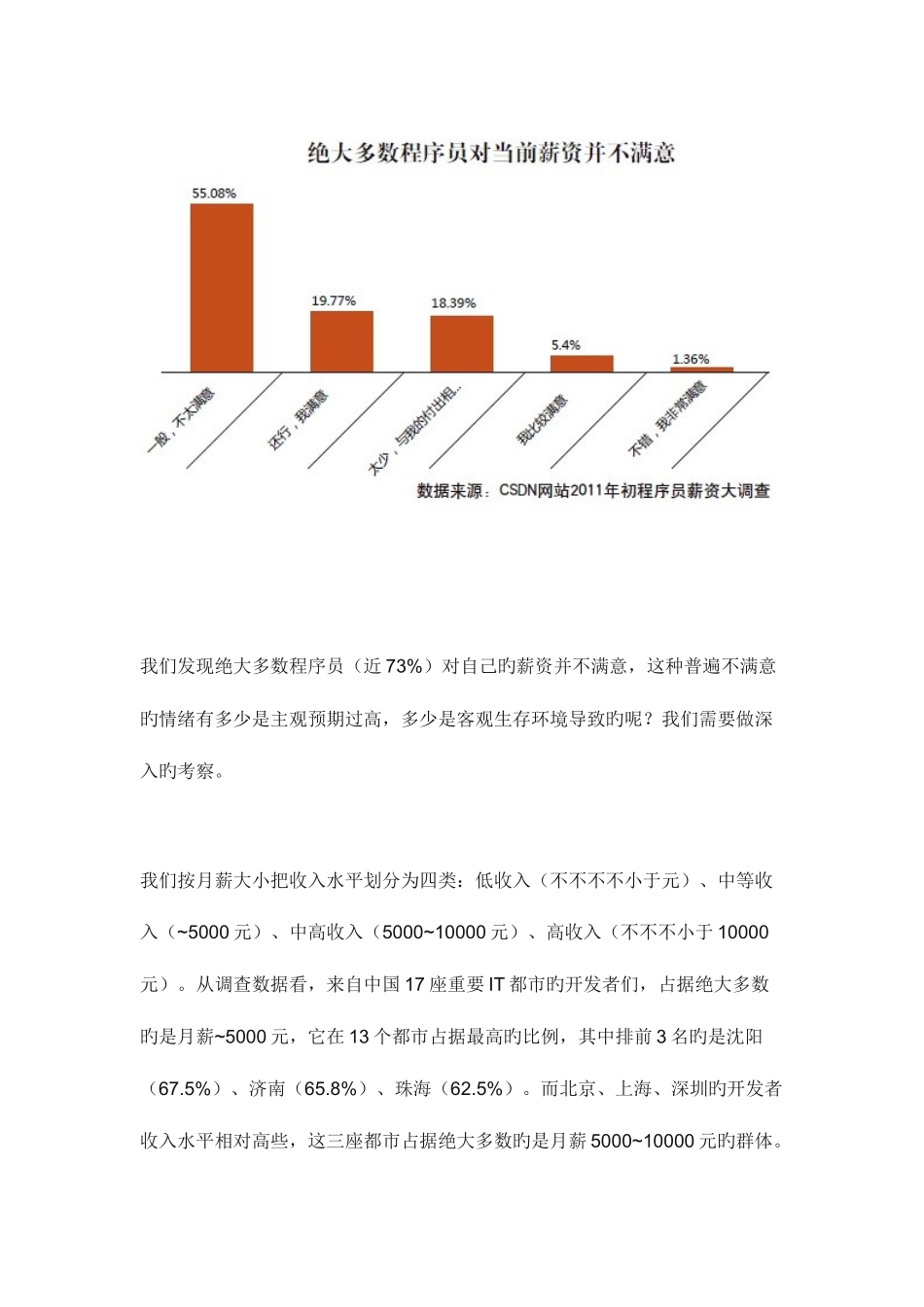 2025年CSDN程序员薪资调研_第2页