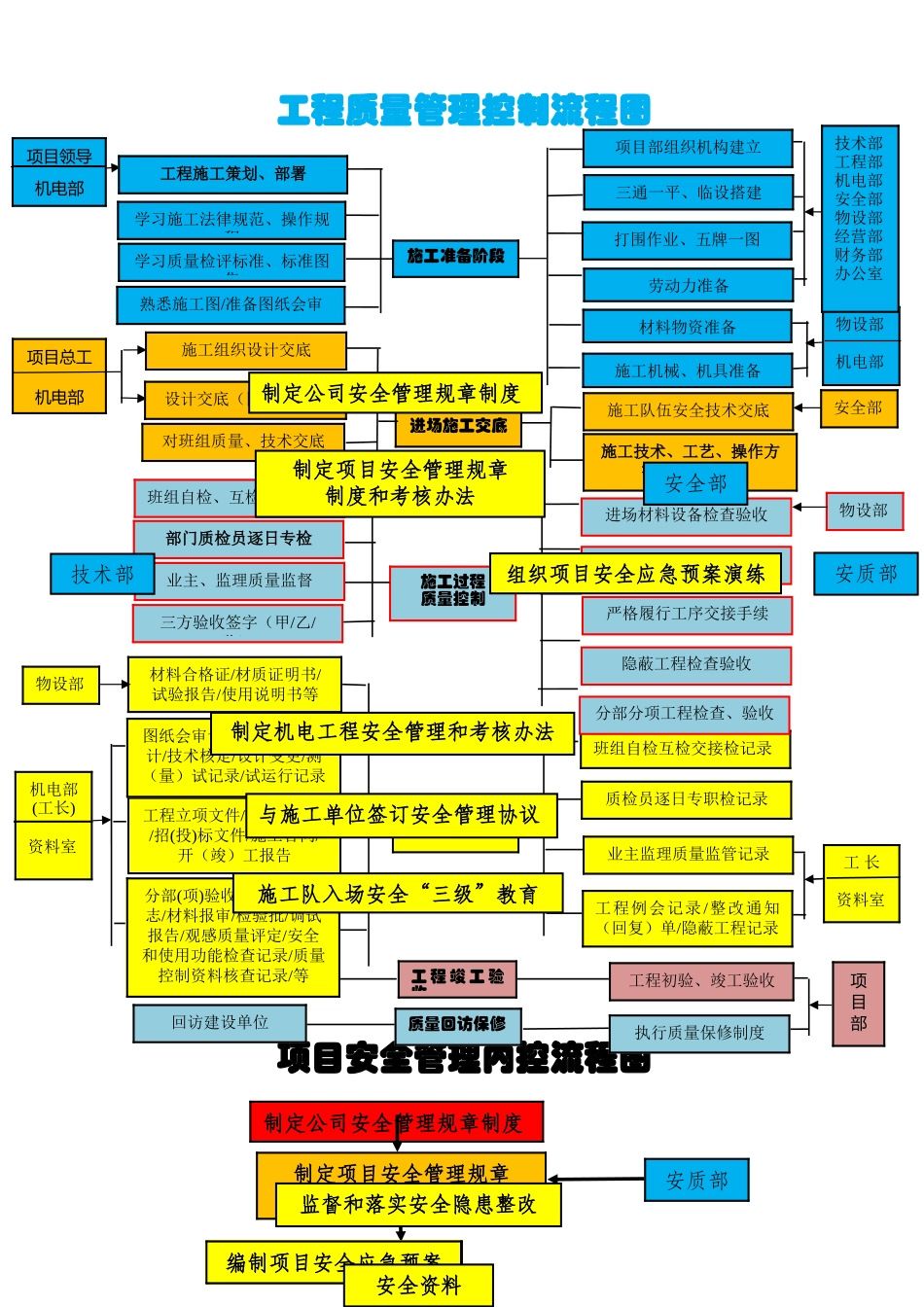 机电部项目管理办法_第3页