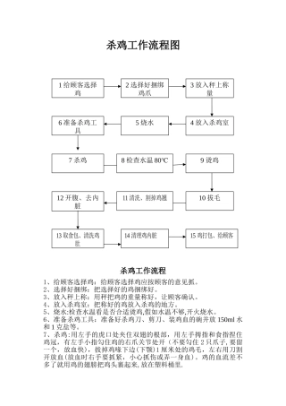 杀鸡工作流程图1