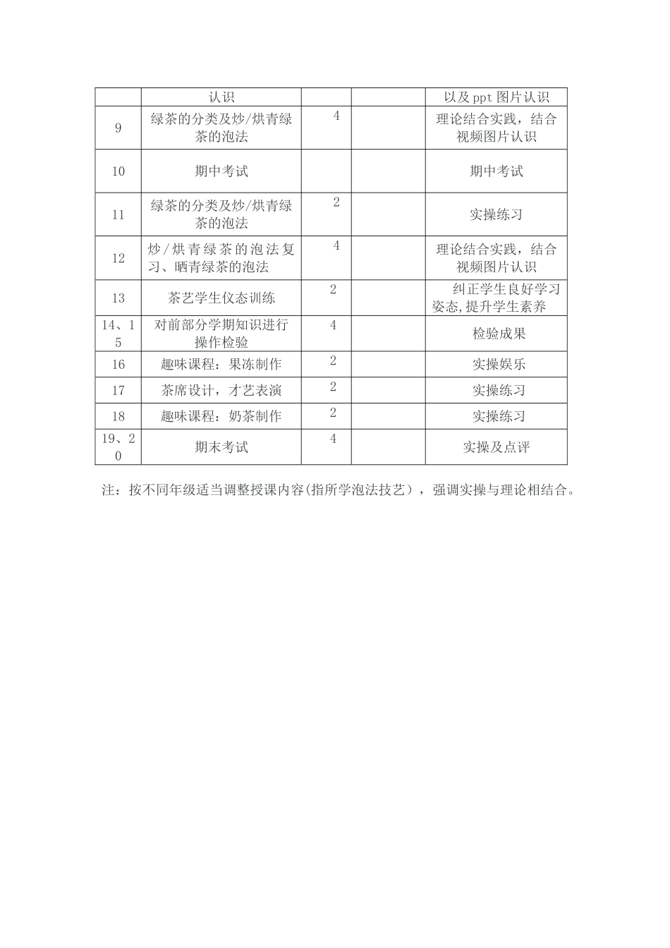 李仕媛茶艺课教学计划-进度表_第3页