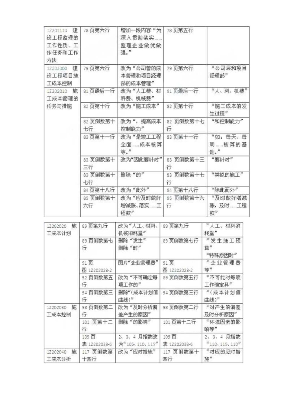 2025年一级建造师建设工程项目管理教材变化_第2页