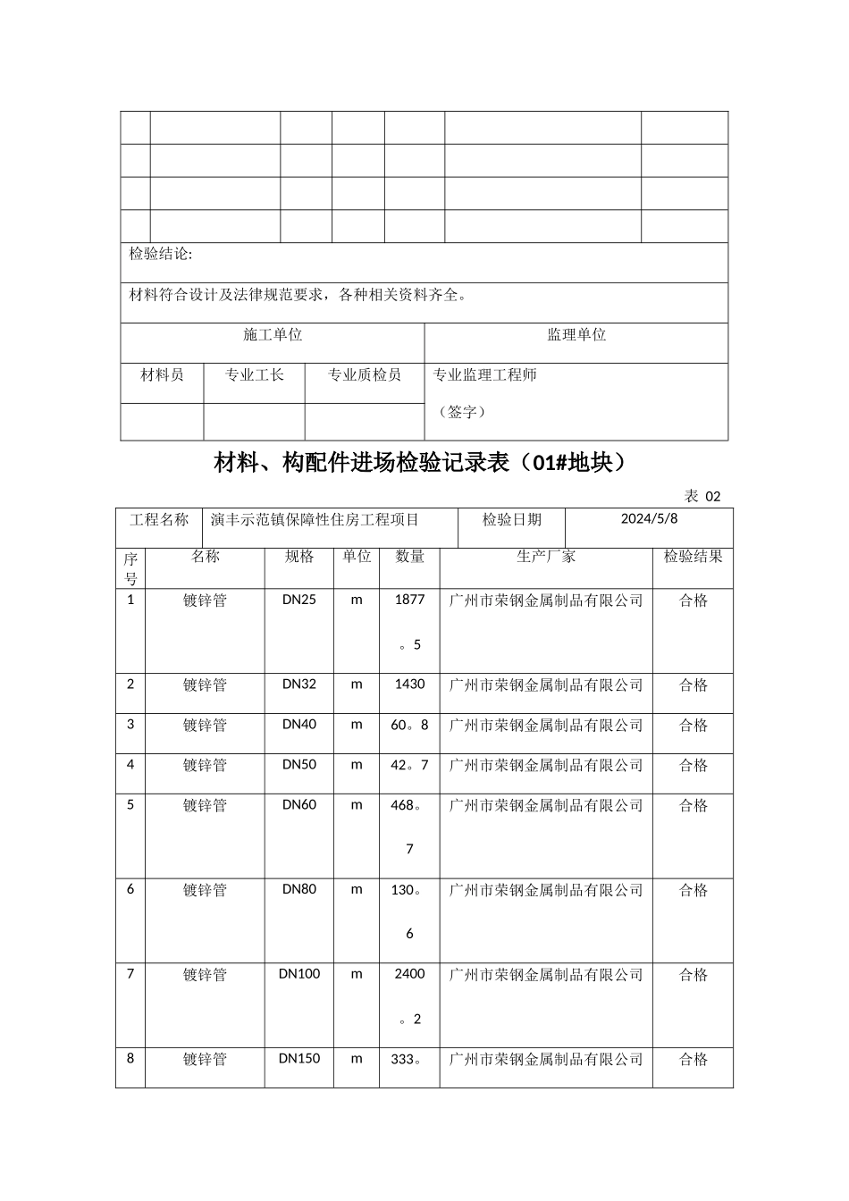 材料、构配件进场检验记录表_第3页