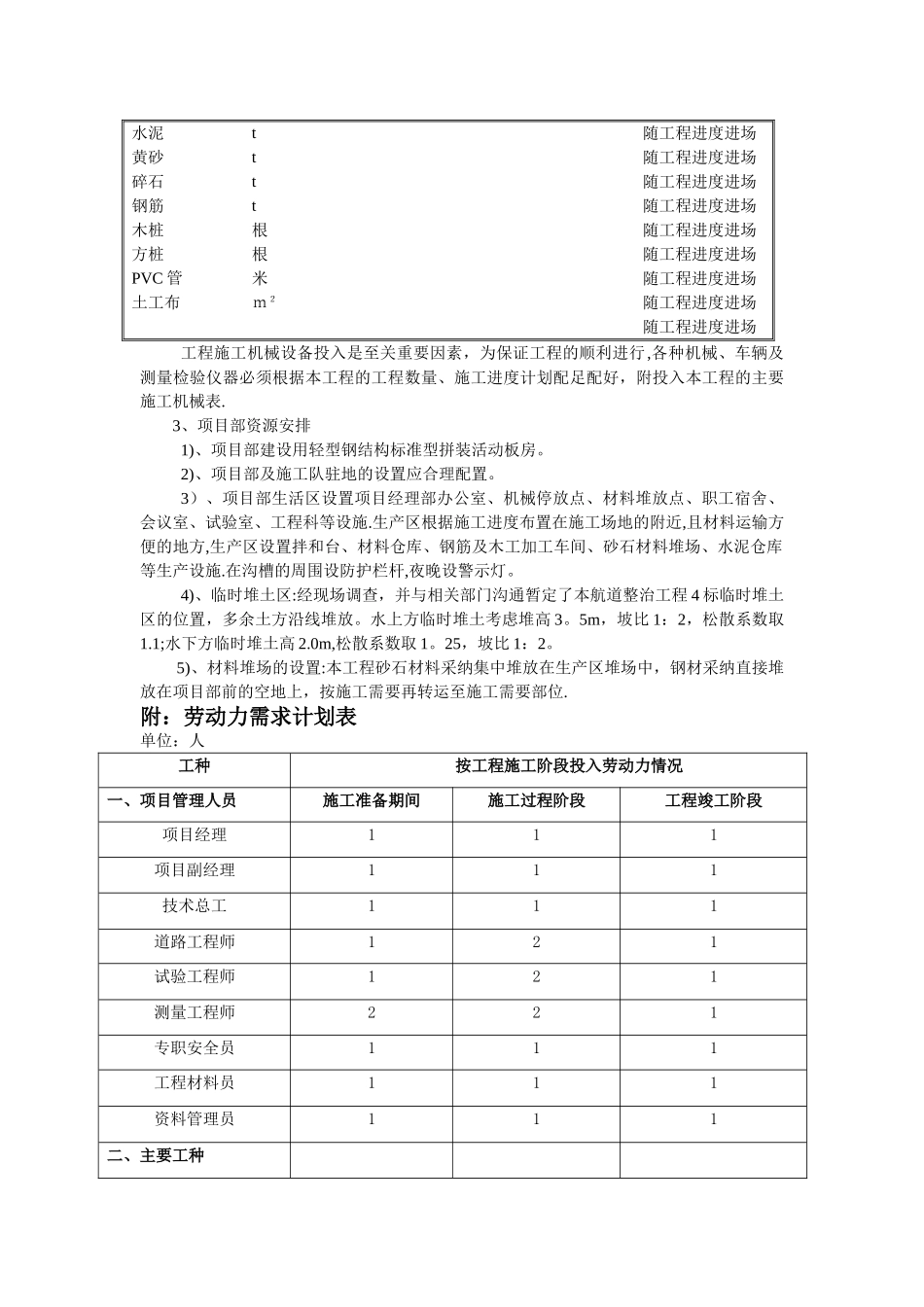 材料、设备、人员进场计划-资源的安排_第2页