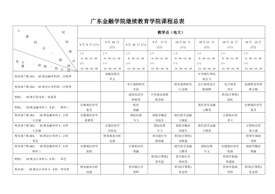 2025年广东金融学院继续教育学院课程总表_第1页
