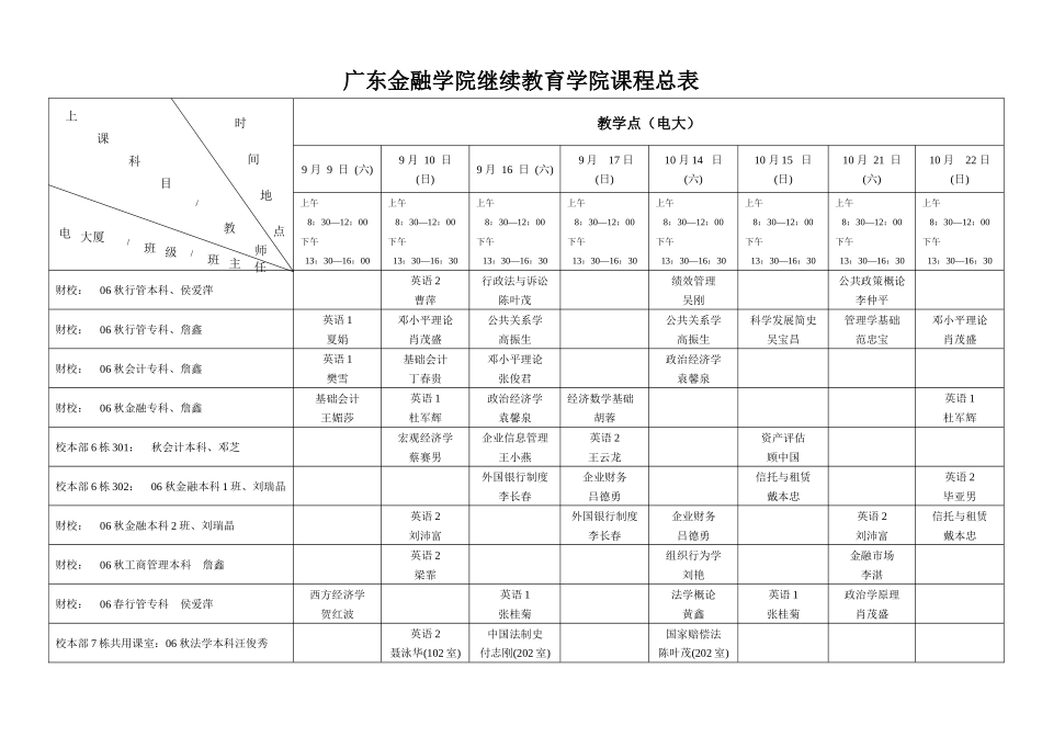 2025年广东金融学院继续教育学院课程总表_第3页