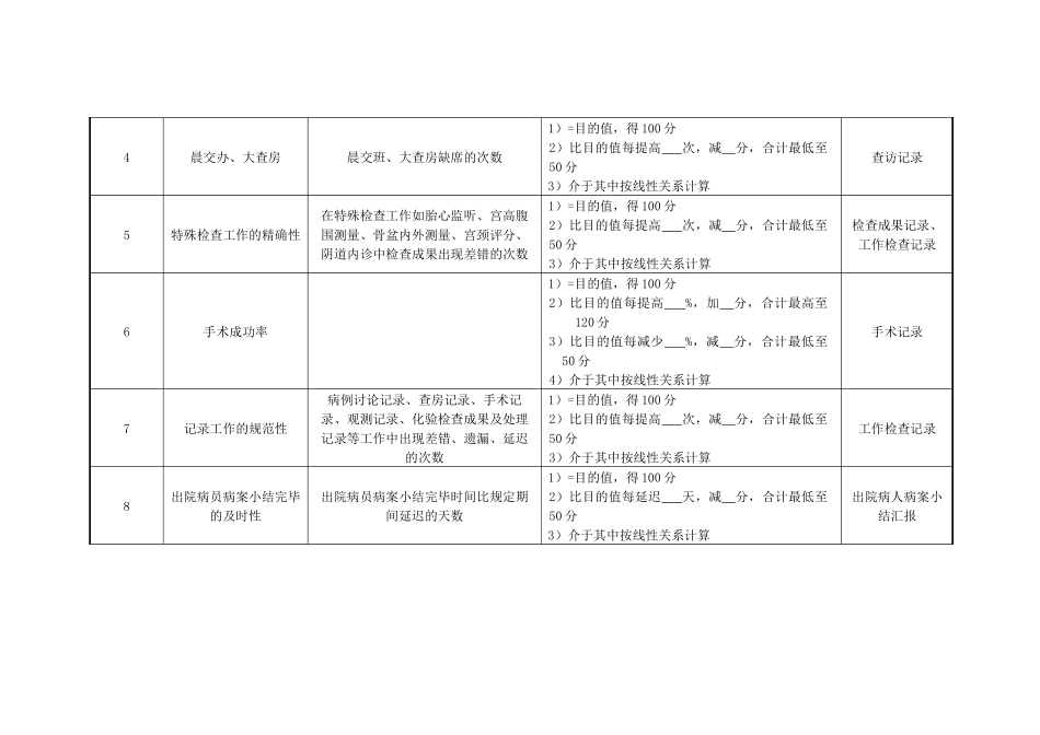 2025年医院妇产科外科住院医师绩效考核指标_第2页