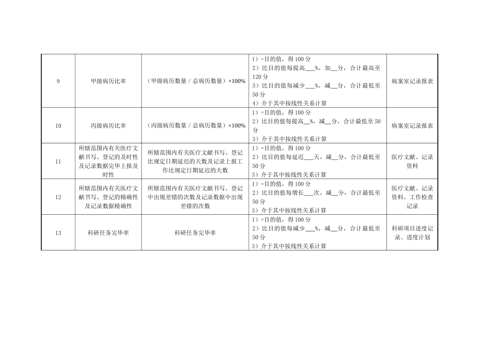 2025年医院妇产科外科住院医师绩效考核指标_第3页