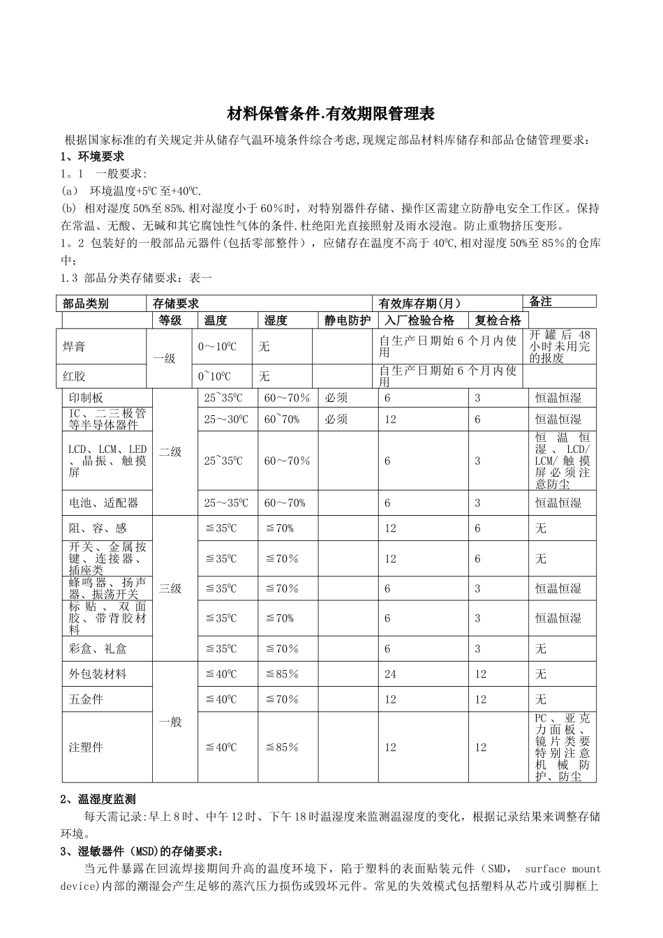 材料储存条件-有效期限管理表_第1页