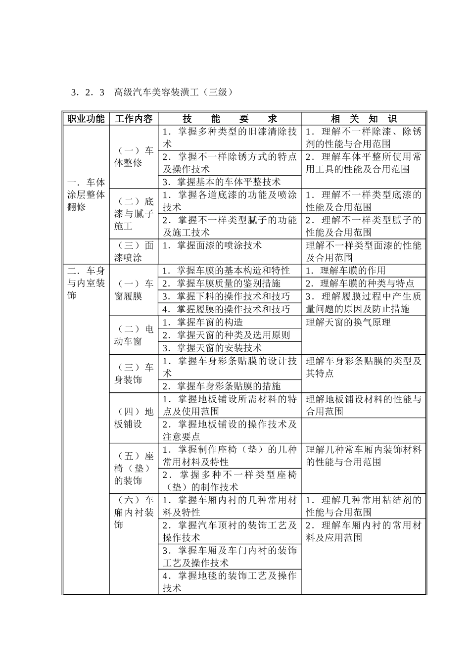 2025年中级汽车美容装潢工四级标准_第2页