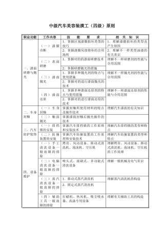 2025年中级汽车美容装潢工四级标准