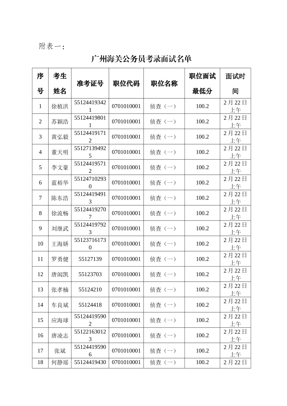 2025年广州海关关于考试录用公务员面试工作有关安排的通知_第1页