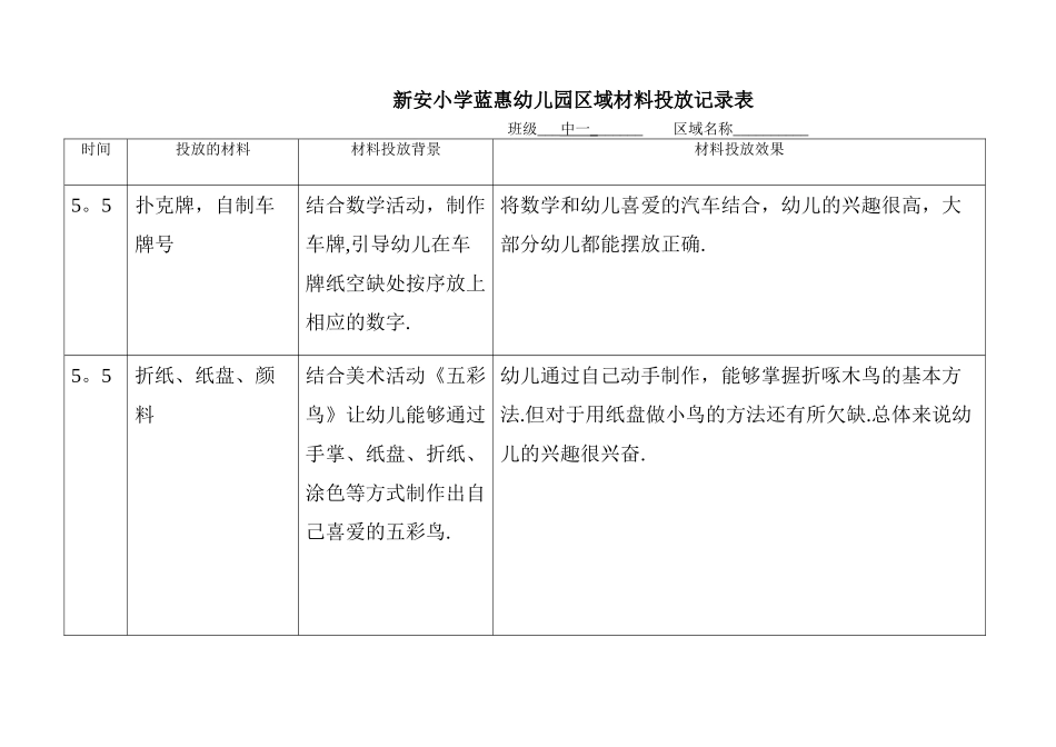 材料投放记录表-_第1页