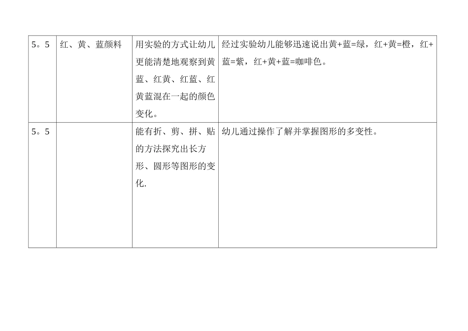 材料投放记录表-_第2页