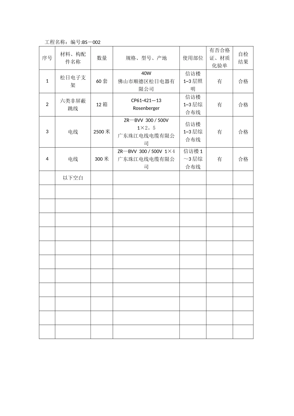 材料报审进场数量清单表_第2页