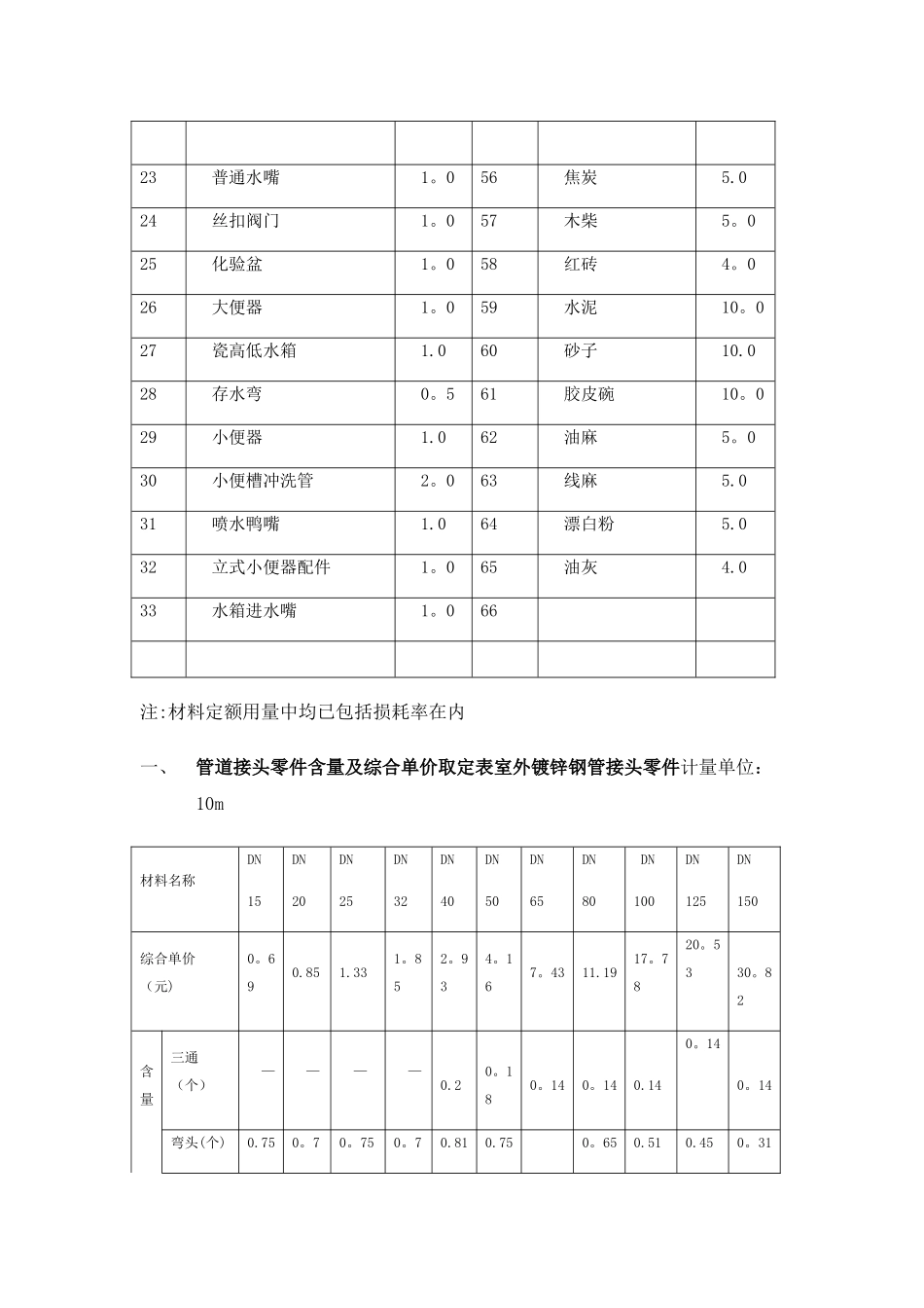 材料损耗率及含量表_第2页