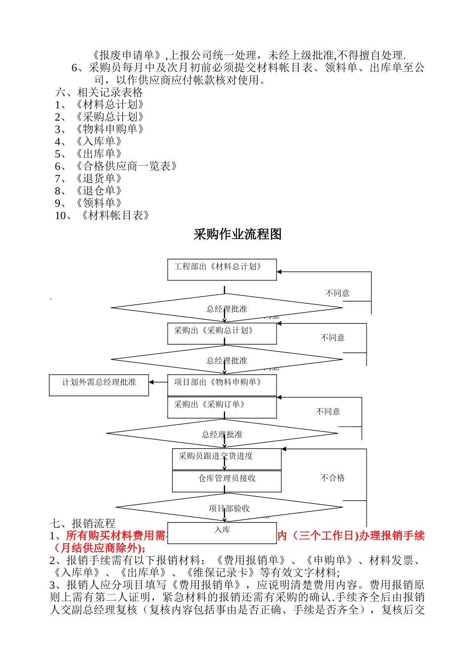 材料申购制度流程_第3页