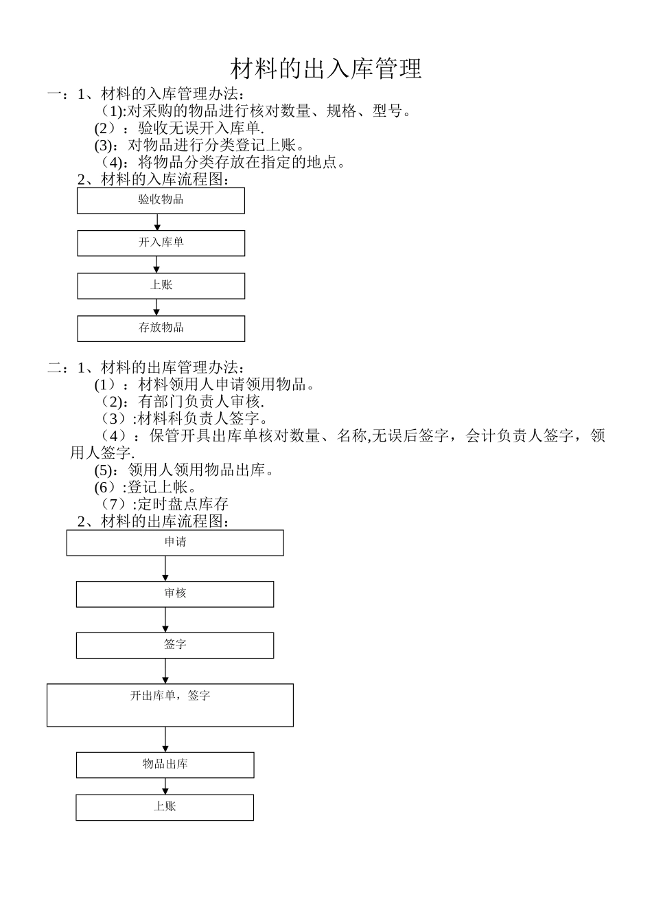 材料的出入库管理流程图_第1页