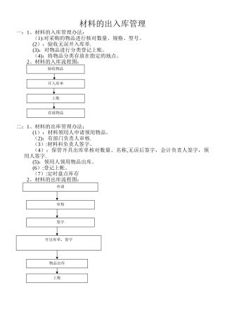 材料的出入库管理流程图