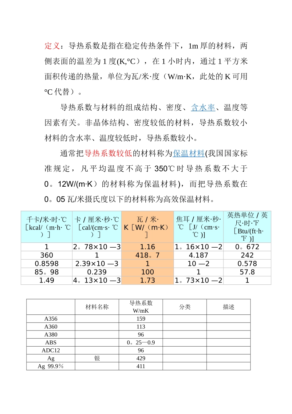 材料的导热系数总表_第1页