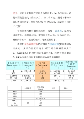 材料的导热系数总表