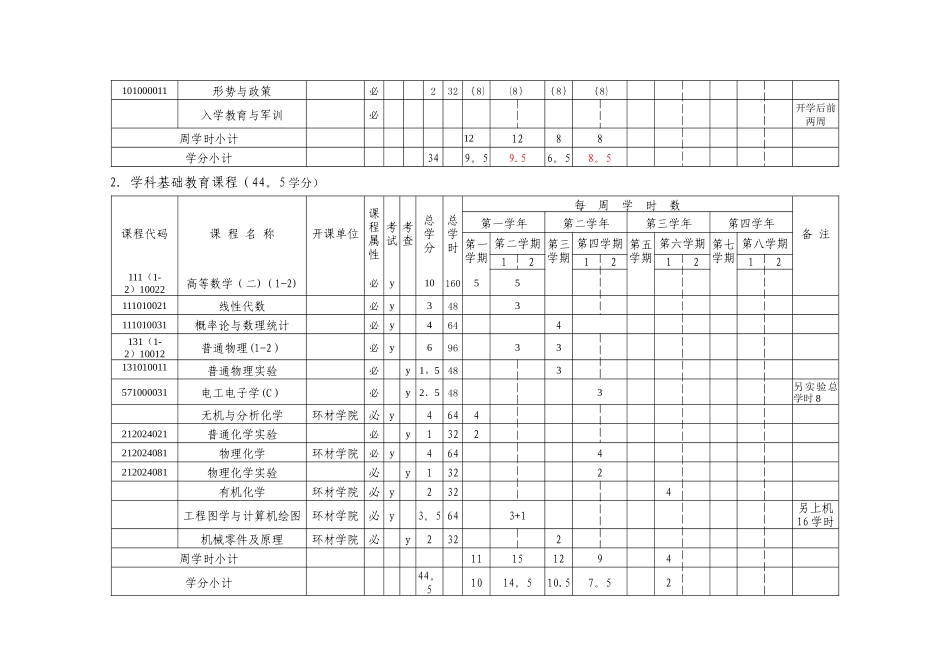 材料科学与工程专业人才培养方案_第3页