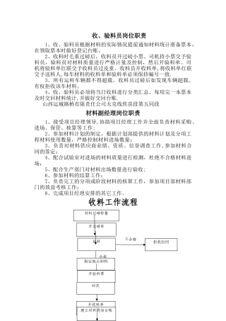 材料经理、收料员岗位职责及收料员工作流程