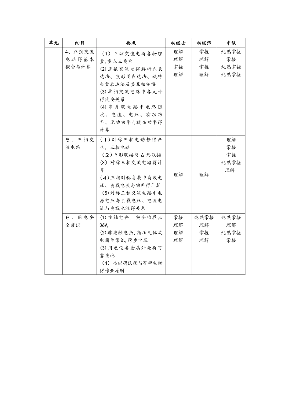 2025年临床医学工程技术专业考试大纲_第3页
