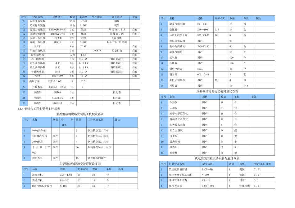 材料设备管理方案_第2页