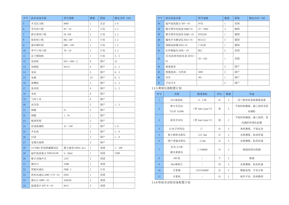 材料设备管理方案_第3页