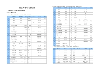 材料设备管理方案