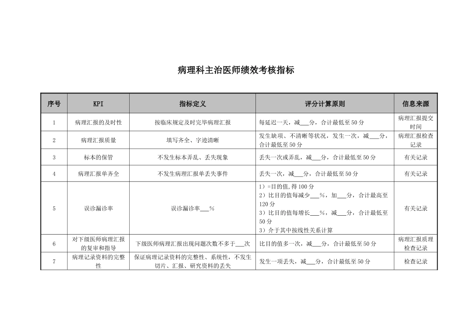 2025年医院病理科主治医师绩效考核指标_第1页