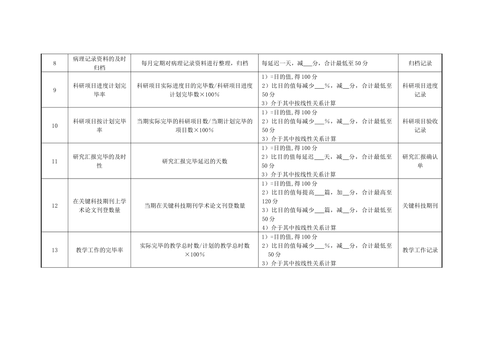 2025年医院病理科主治医师绩效考核指标_第2页