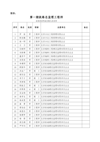 2025年第一期铁路总监理工程师业务培训考试合格人员名单