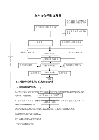 材料询价采购流程图