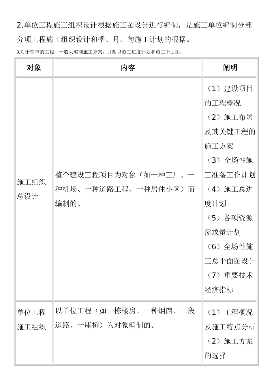 2025年二级建造师施工管理考试重点施工组织设计的内容和编制方法_第2页