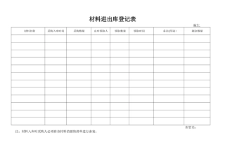 材料进出登记表格模板