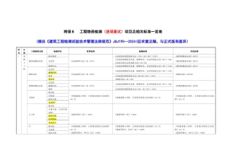 材料进场复试项目及标准一览表(2024)