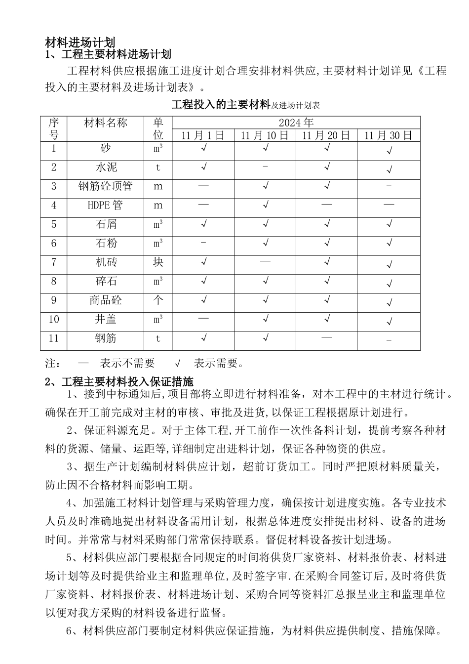 材料进场计划_第1页