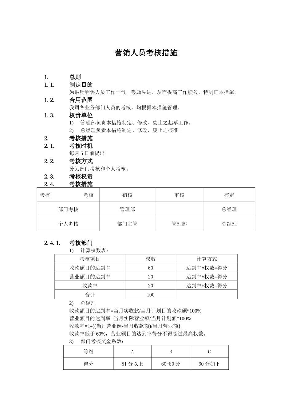 2025年公司营销人员考核管理办法_第1页