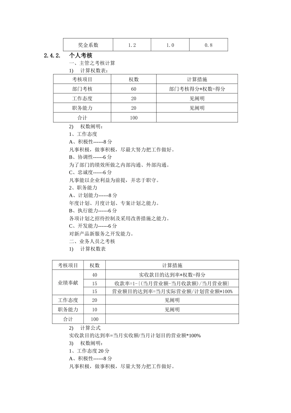 2025年公司营销人员考核管理办法_第2页