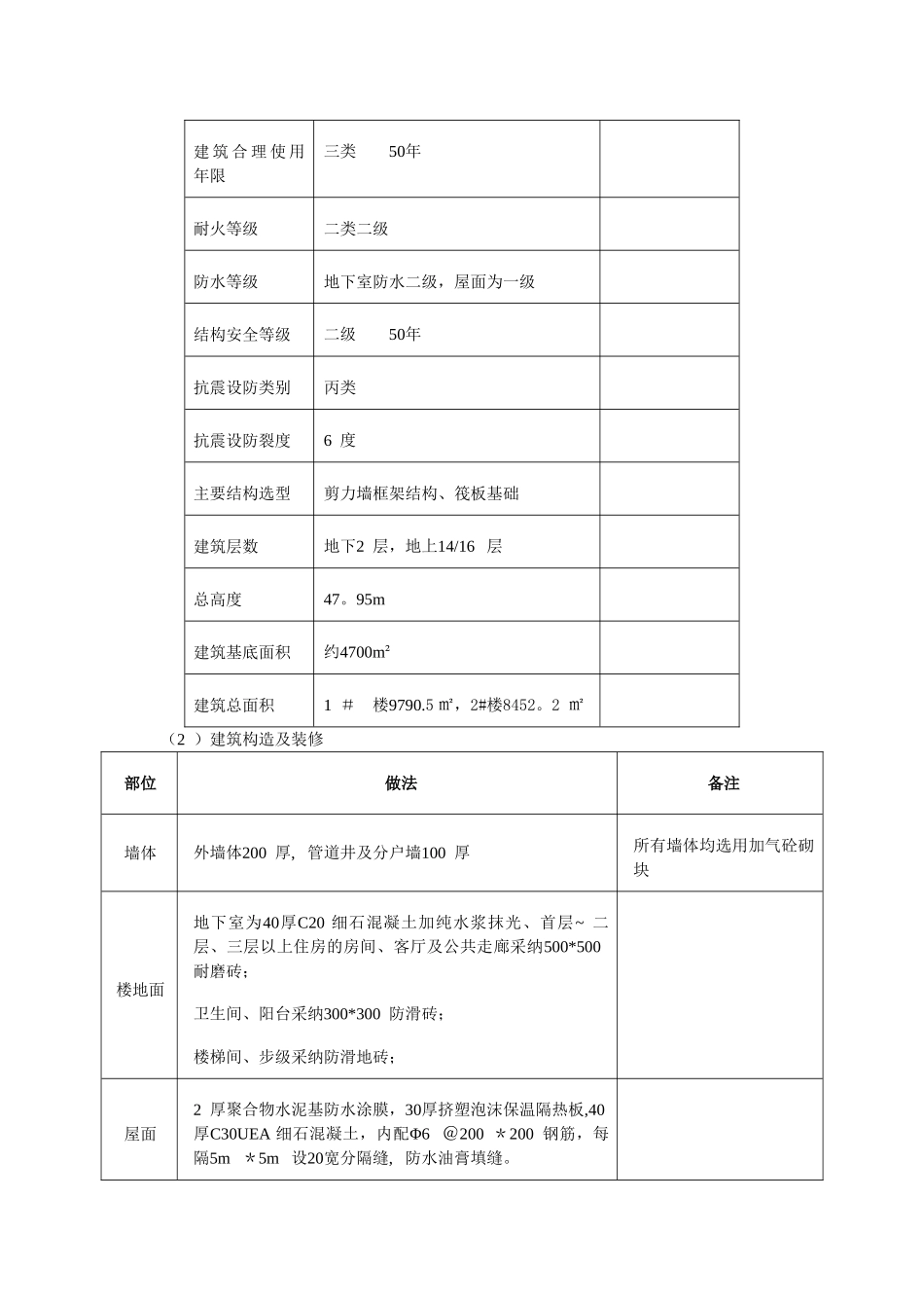 材料送检施工方案_第2页