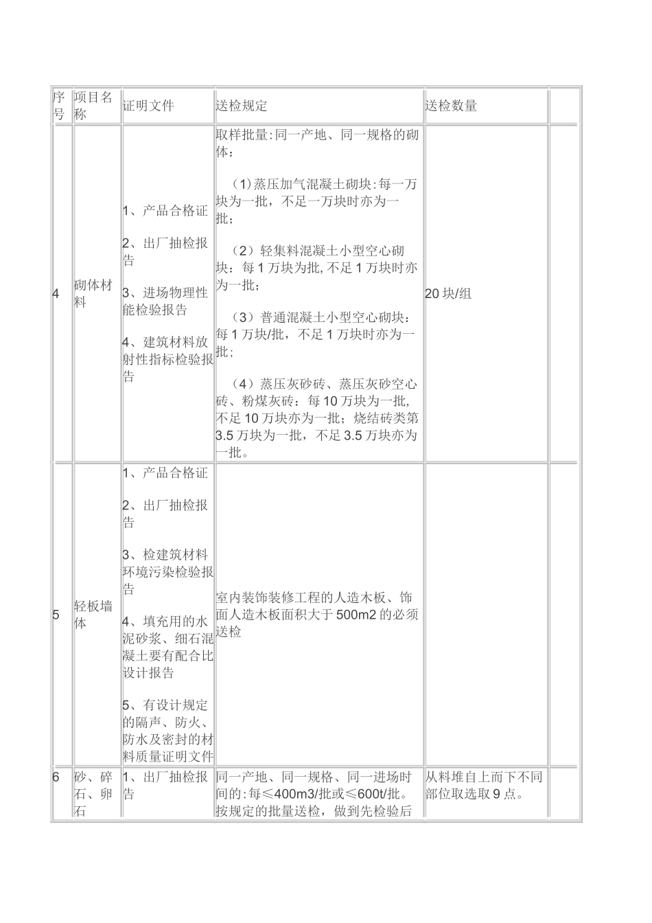 材料送检流程_第2页