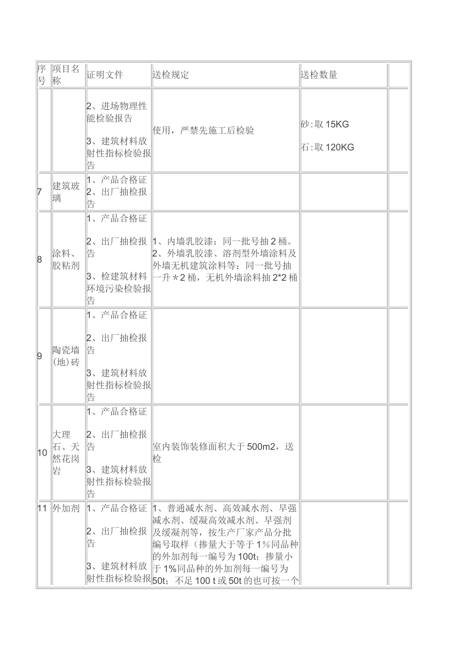材料送检流程_第3页